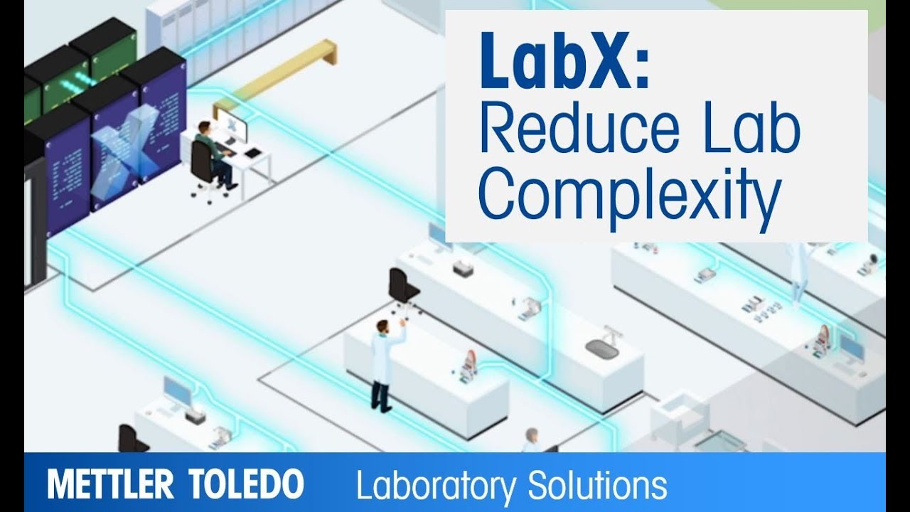 Is there a simple solution for my lab software systems?