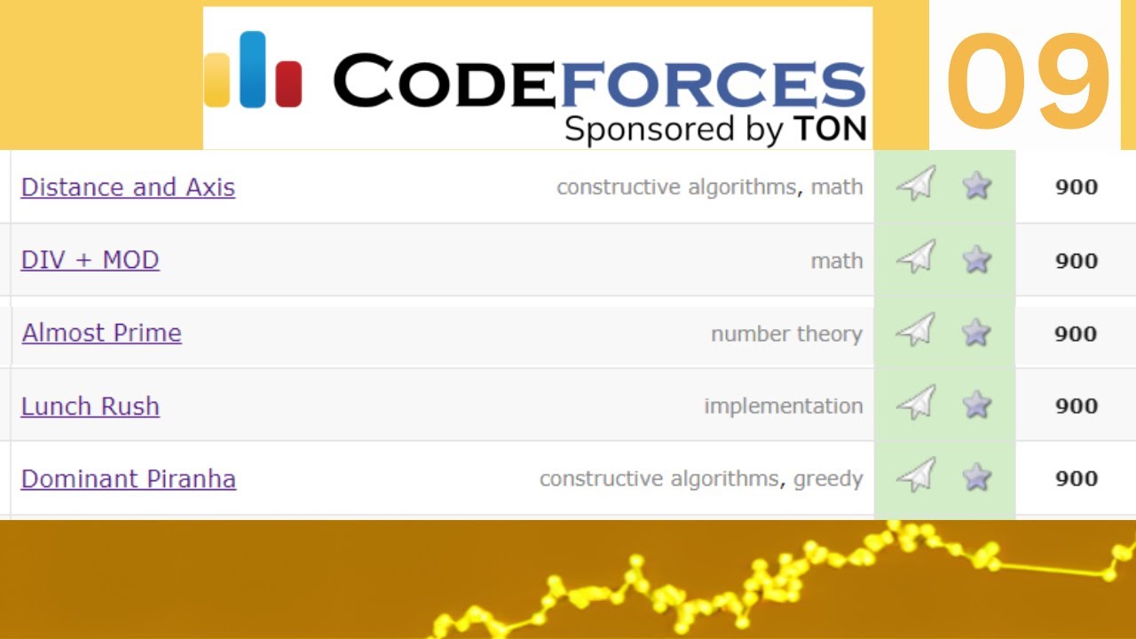 S02E09 : CodeForces 900 Easy Rating for Beginners | TECH_ED
