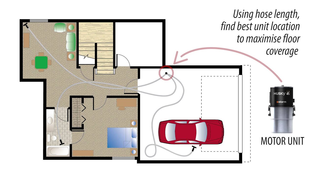 Husky Wet & Dry Central Vacuum Installation Overview