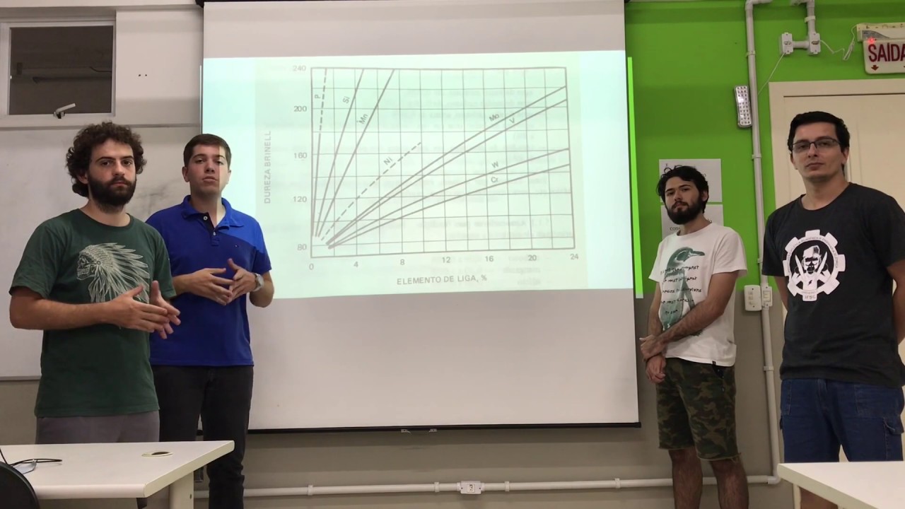 Grupo 2: Materiais Ferrosos e Não-Ferrosos, Aços e Efeitos dos Elementos de Liga, Ferros Fundidos