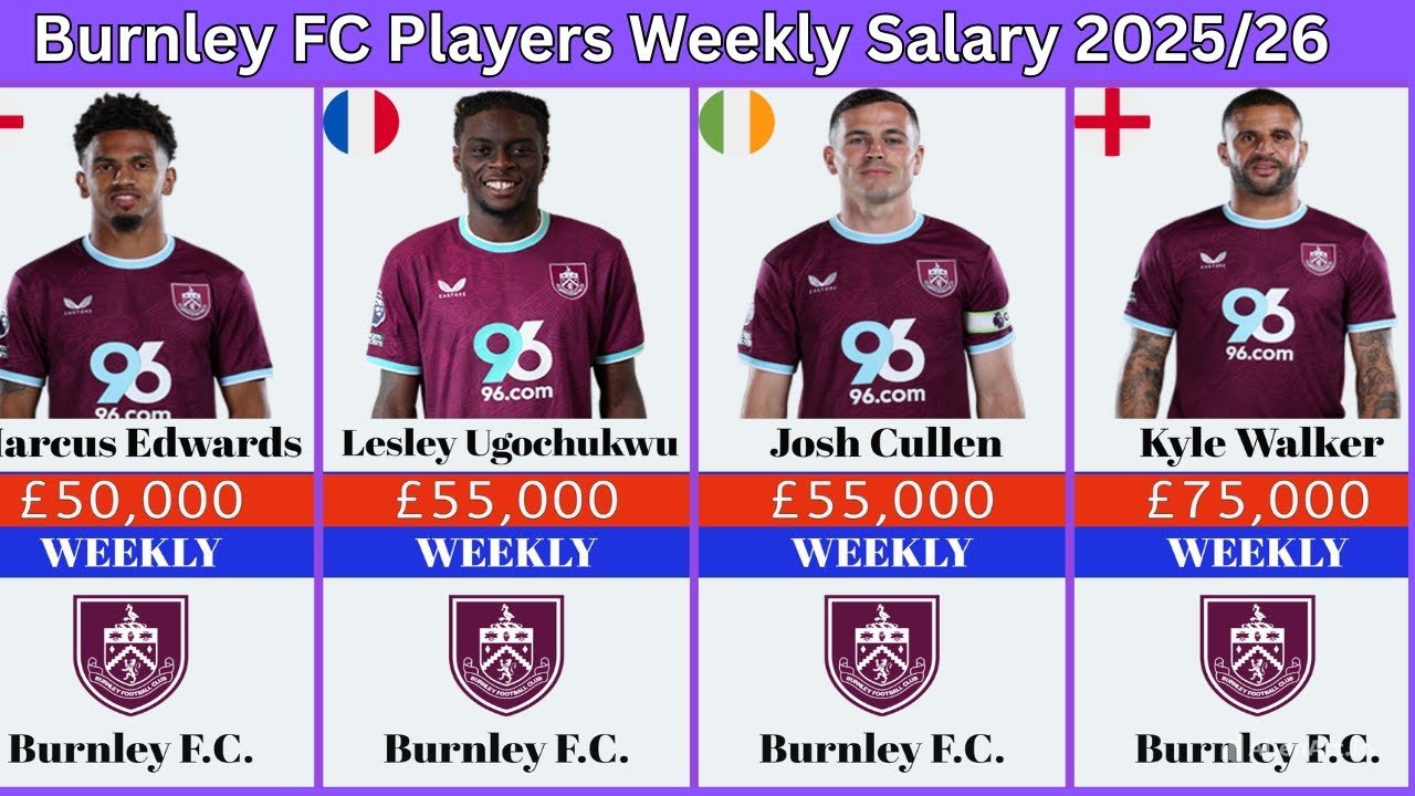 Burnley FC Players Weekly Salary 2025/26 | Burnley Players Wages Revealed