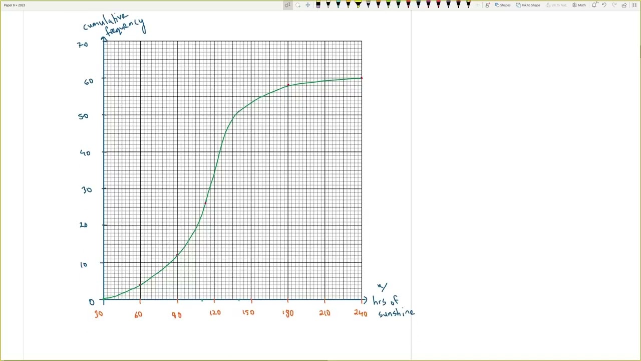 9709/52/F/M/23 | A LEVEL MATHEMATICS 9709 S1 PAPER 5 | STATISTICS | FEBRUARY/MARCH 2023 | PAPER 52