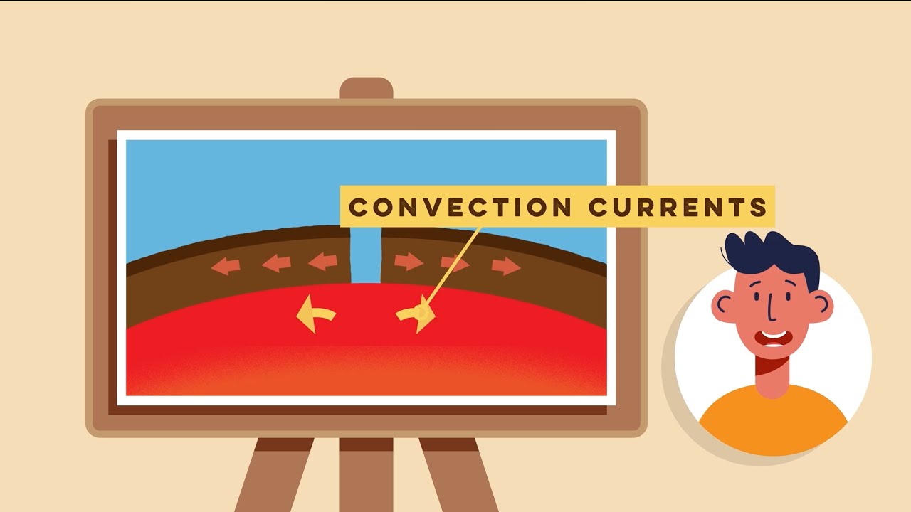 Constructive (Divergent) Plate Boundaries Explained | Tectonic Plates - GCSE Geography Made Simple