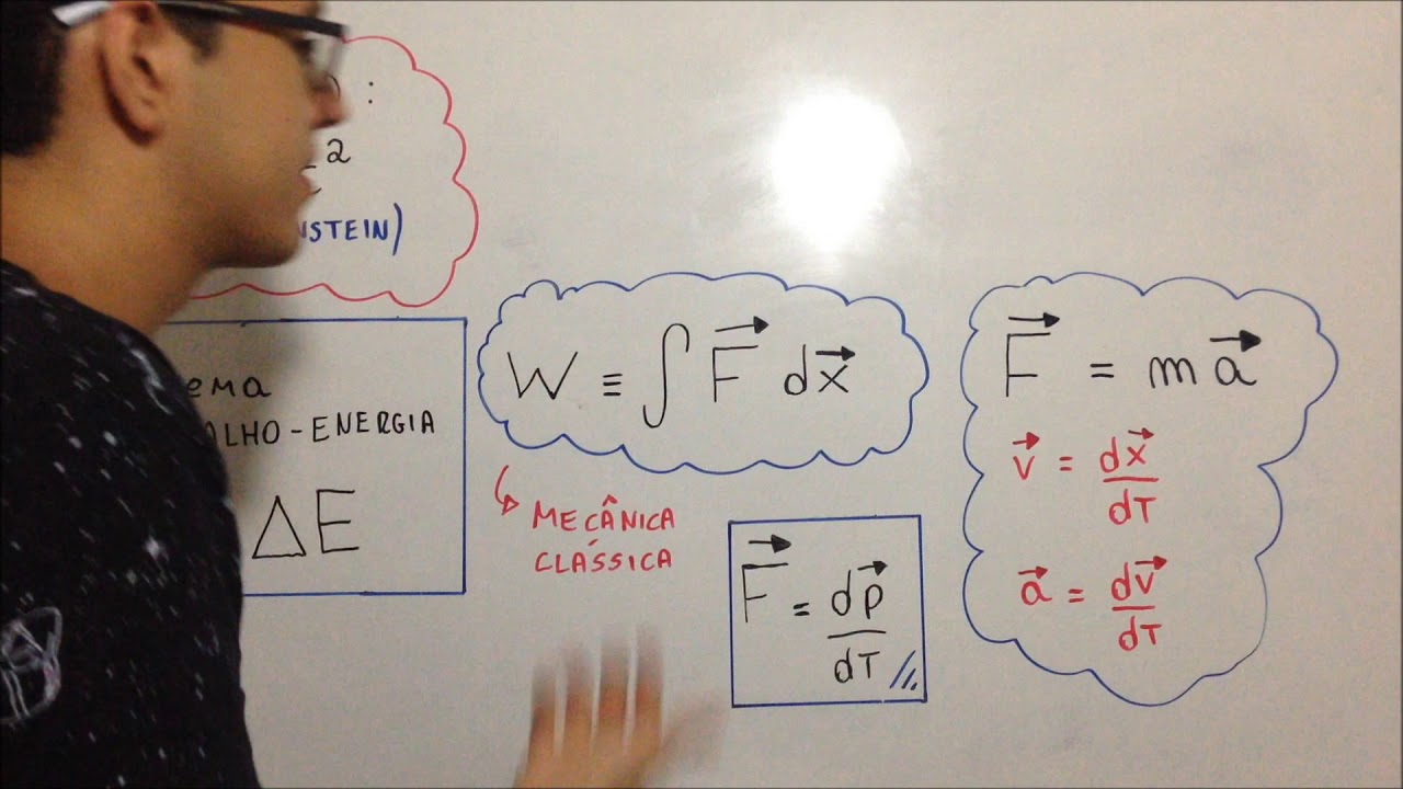 Equação de Einstein (E = mc^2) - Dedução