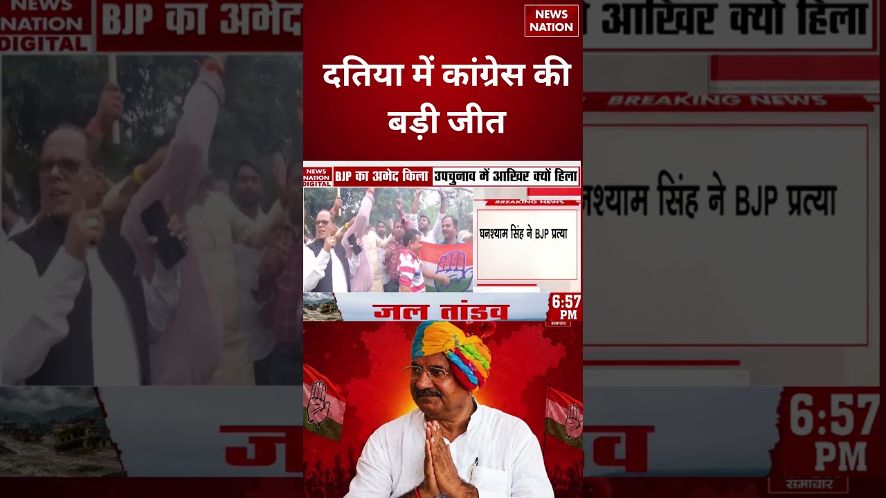Datia By Election Result: Congress की दतिया में बड़ी जीत | MP Politics | Breaking