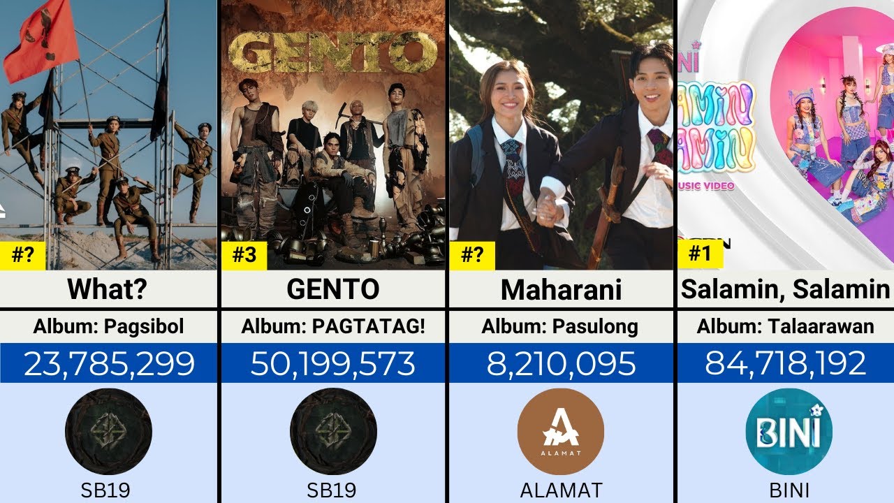 Top 20 Most Viewed PPOP Idol Group Music Video (2025)