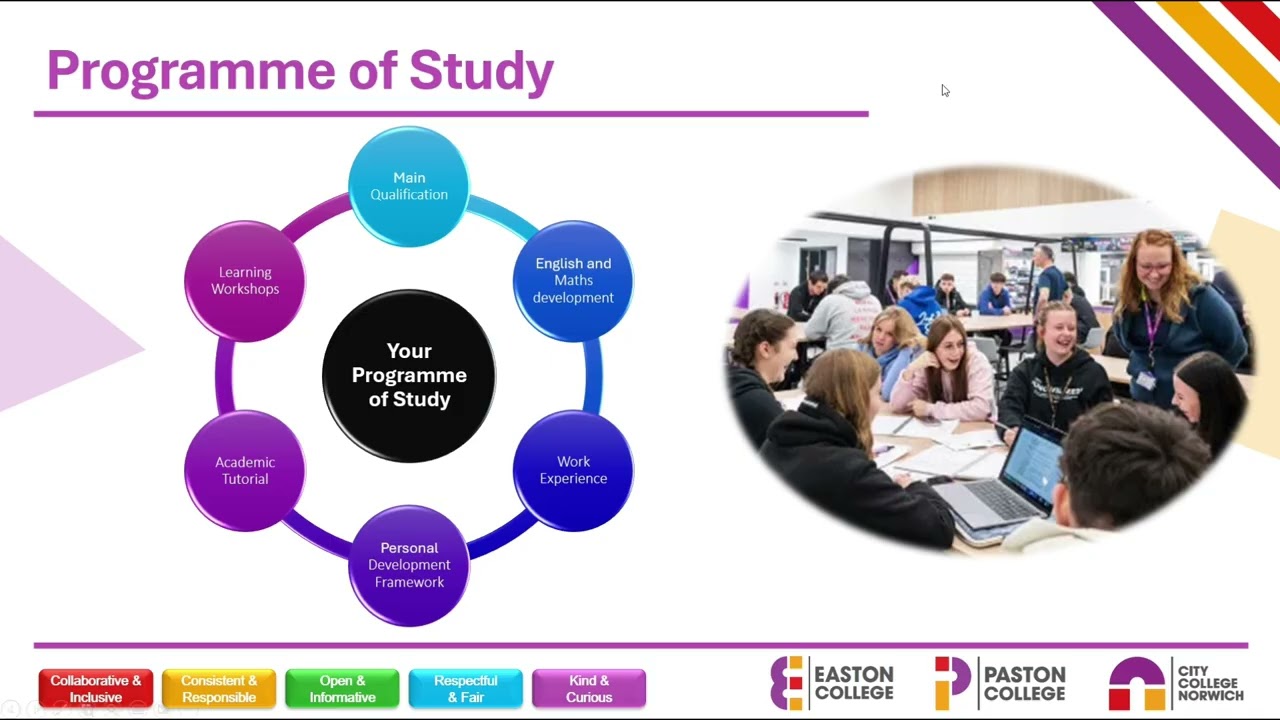 Sport Programme Course Information