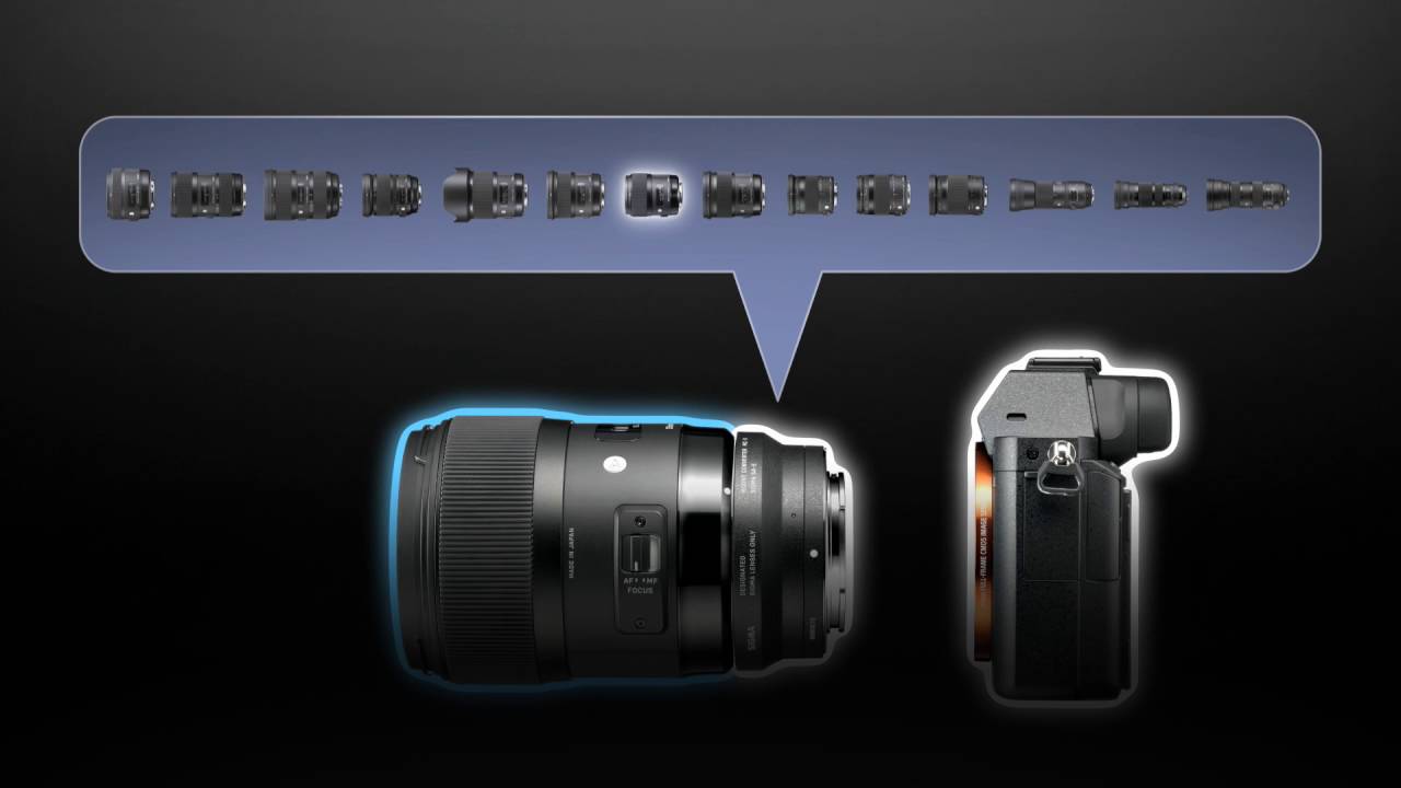 SIGMA Mount Converter MC-11ーIntroduction
