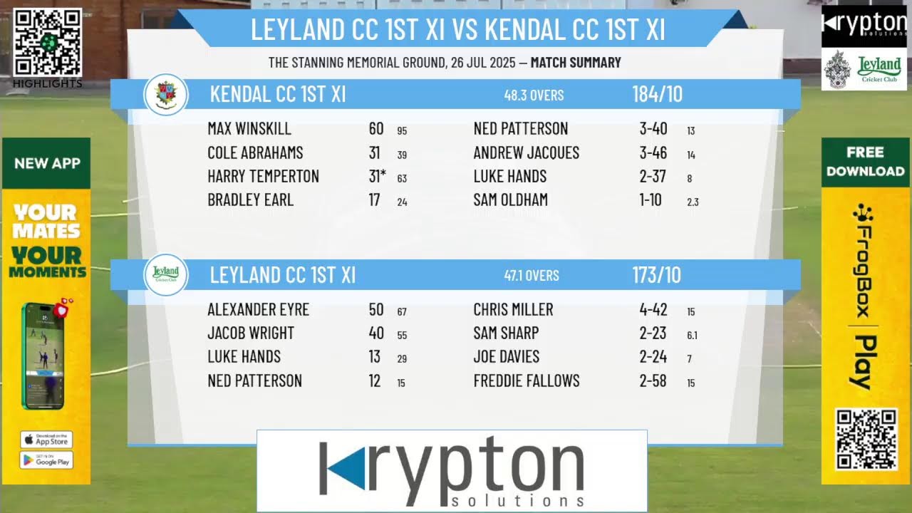 Leyland CC 1st XI v Kendal CC 1st XI