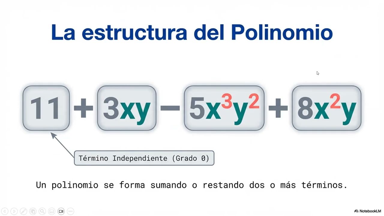UNIDAD 2-1.1 Definición de monomio, polinomio y grado