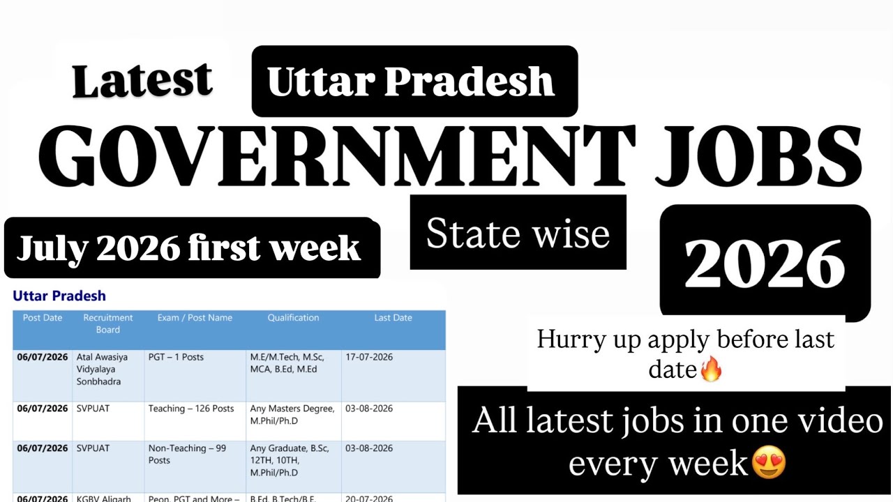 UP Govt Jobs 2026 |Upcoming Uttar Pradesh Govt Jobs| UP Job Vacancy | Uttar Pradesh Jobs in 2026