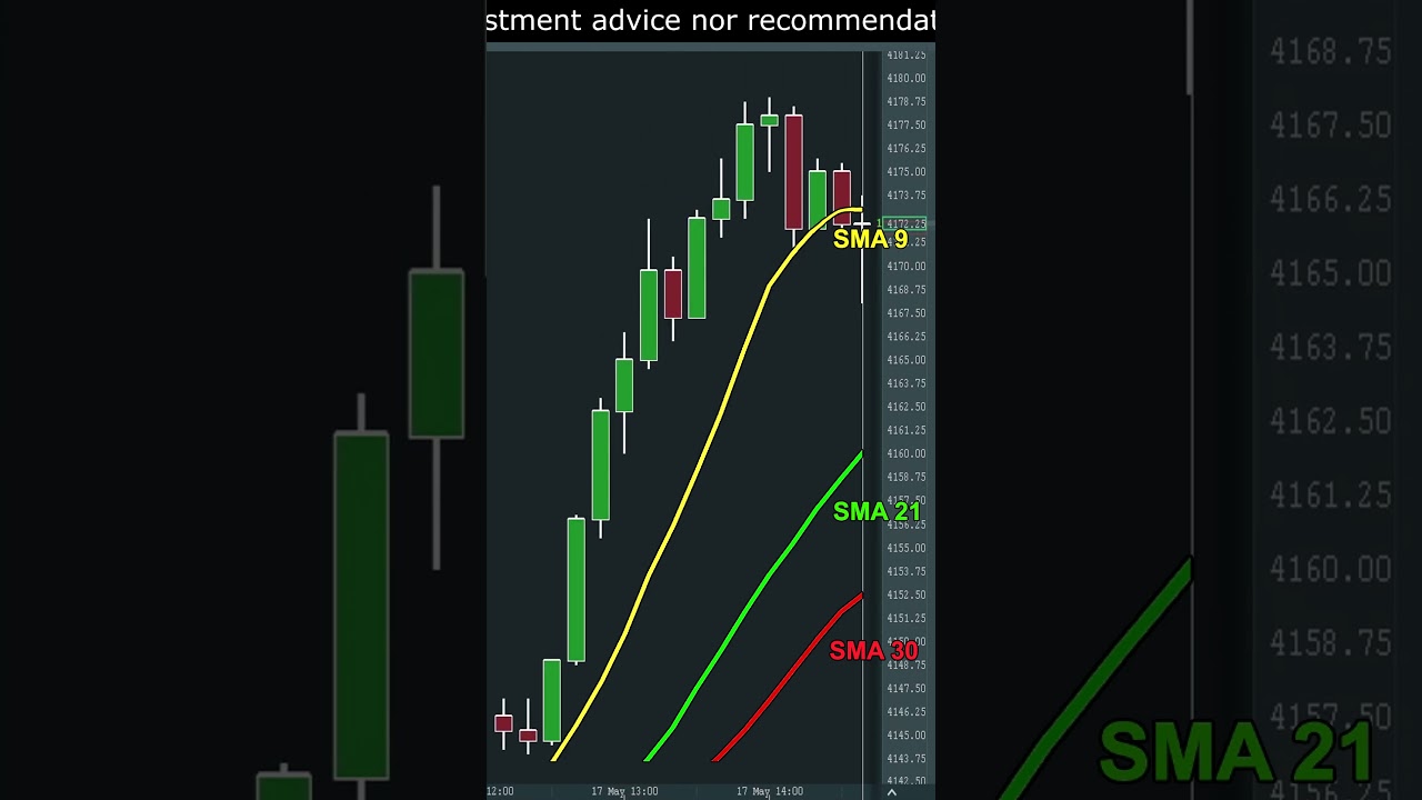 Using Order Flow to Enter a Trending Market