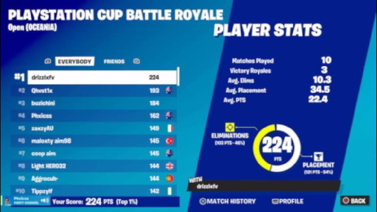 How I won 🥇 Playstation Cup and Qualified for Finals ($100 guaranteed)