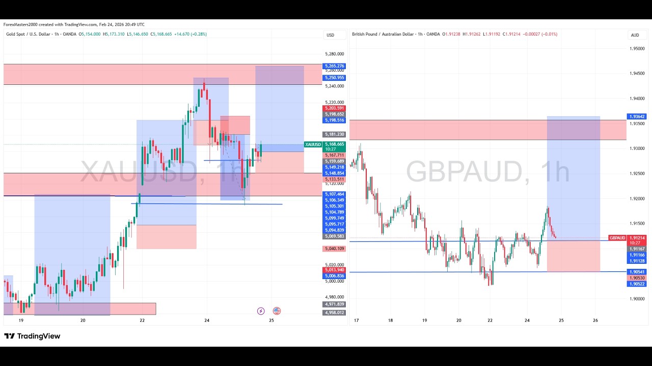 Live GOLD And GBPAUD Trade 25 February 2026