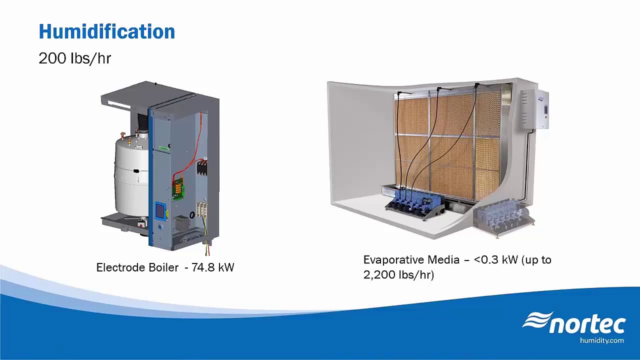 WEBINAR Evaporative Cooling A Cost Effective Method of Cooling Your Data Center