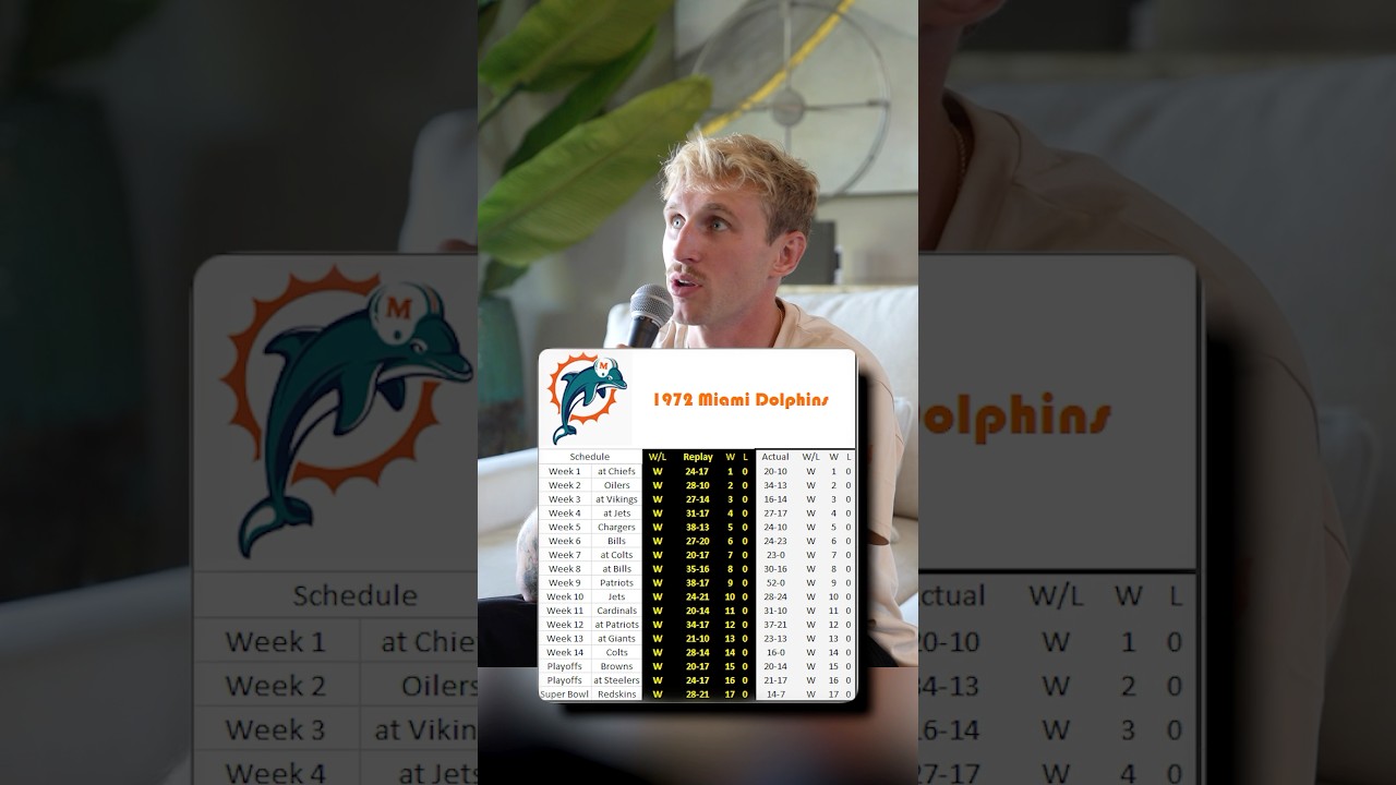 Will There Ever Be Another Undefeated NFL Team?
