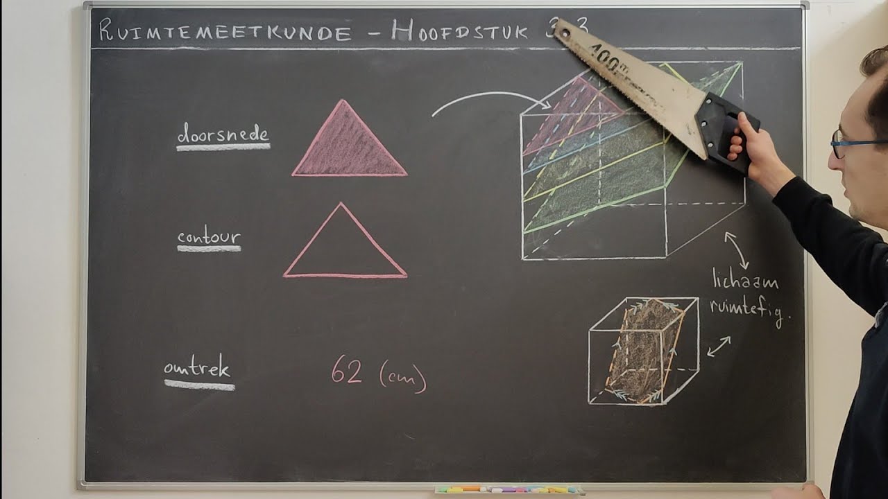 [Ruimtemeetkunde] Hoofdstuk 3.3