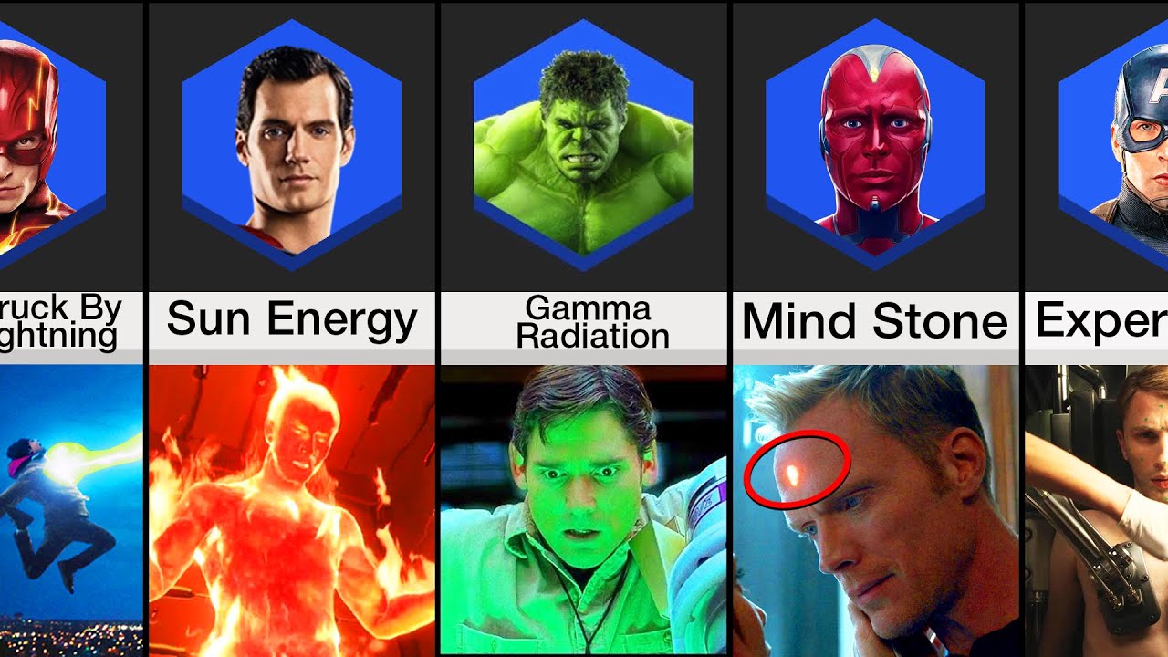 Comparison: How Superheroes Got Their Powers (PART 2)