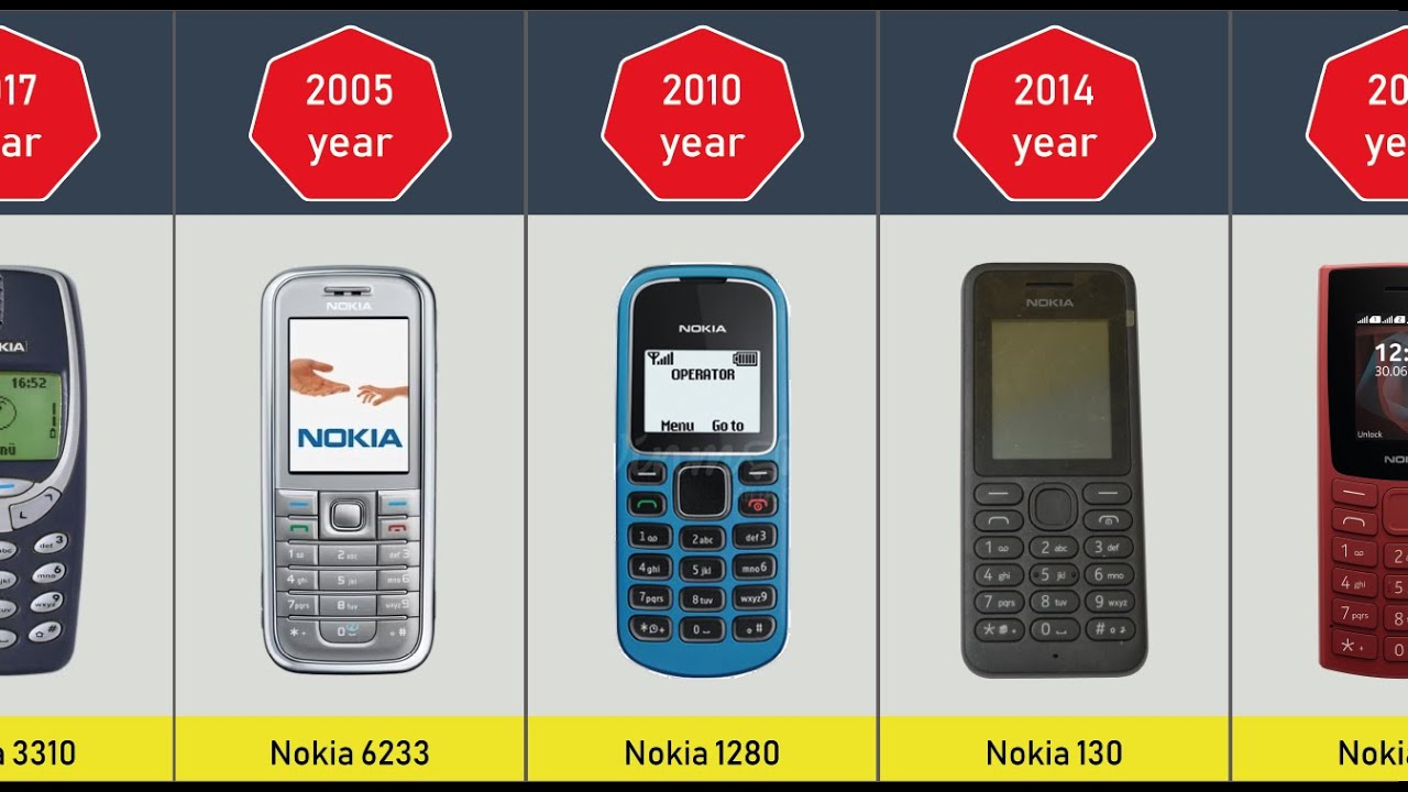 Evolution of Nokia Phones | Nokia&rsquo;s Memorable Models
