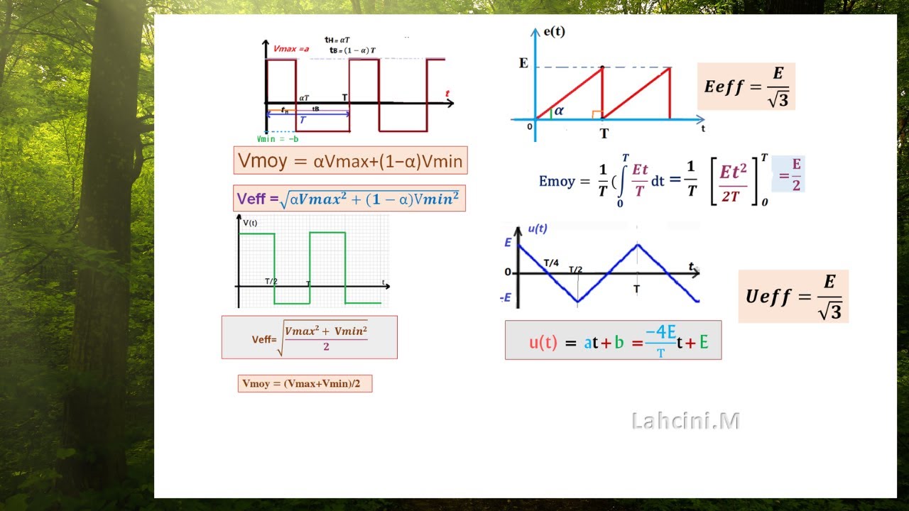 Valeur  moyenne et efficace  des signaux usuels
