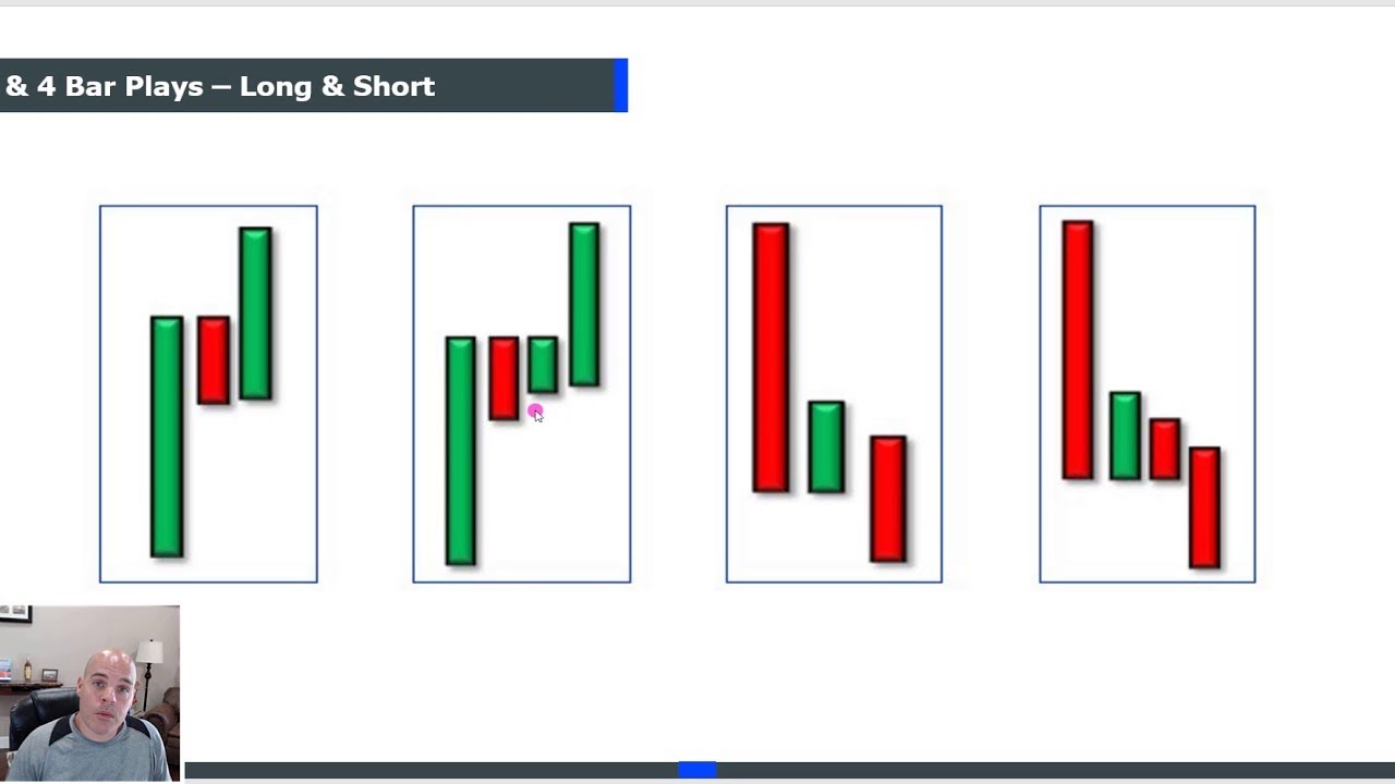 Make a Living in 1 Hour a Day Trading the 3 Bar Play!!