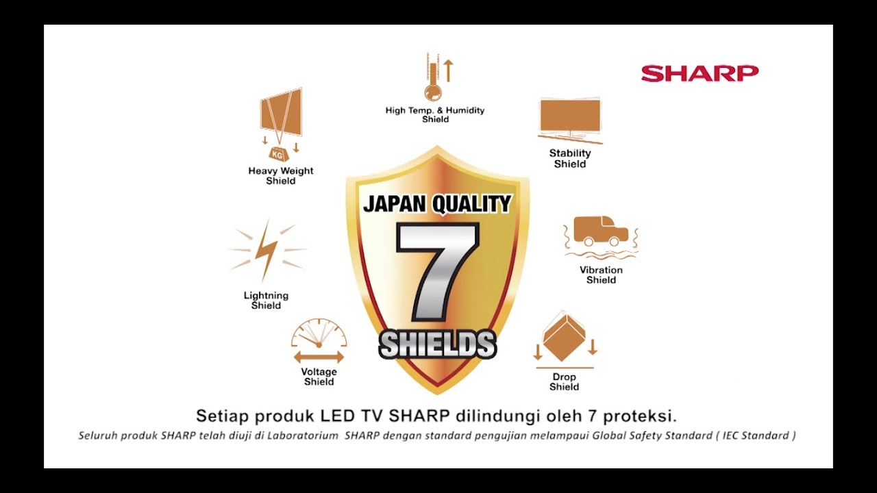 7 Proteksi Perlindungan untuk TV SHARP AQUOS