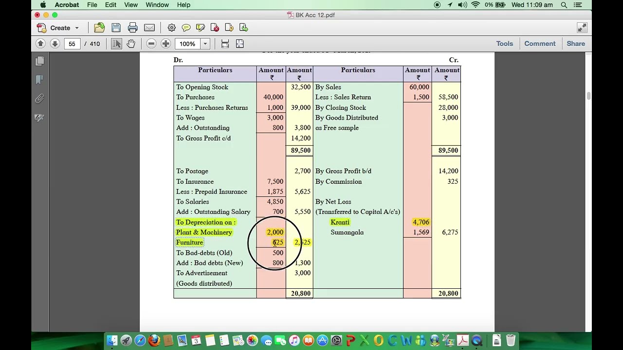 Final Accounts Adjustments: Depreciation Class 12 HSC Marathi Explanation (Maharashtra State Board)