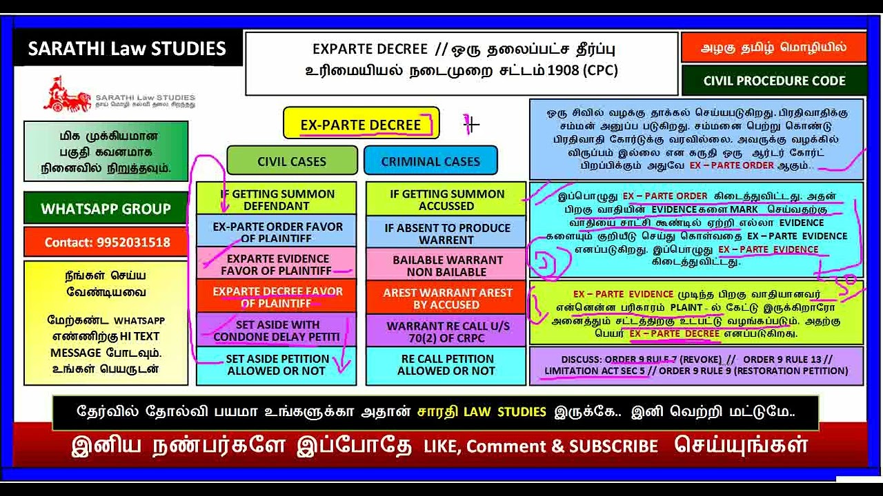 EX PARTE DECREE IN CPC // ORDER 9 RULE 7 // ஒரு தலைப்பட்ச தீர்ப்பு