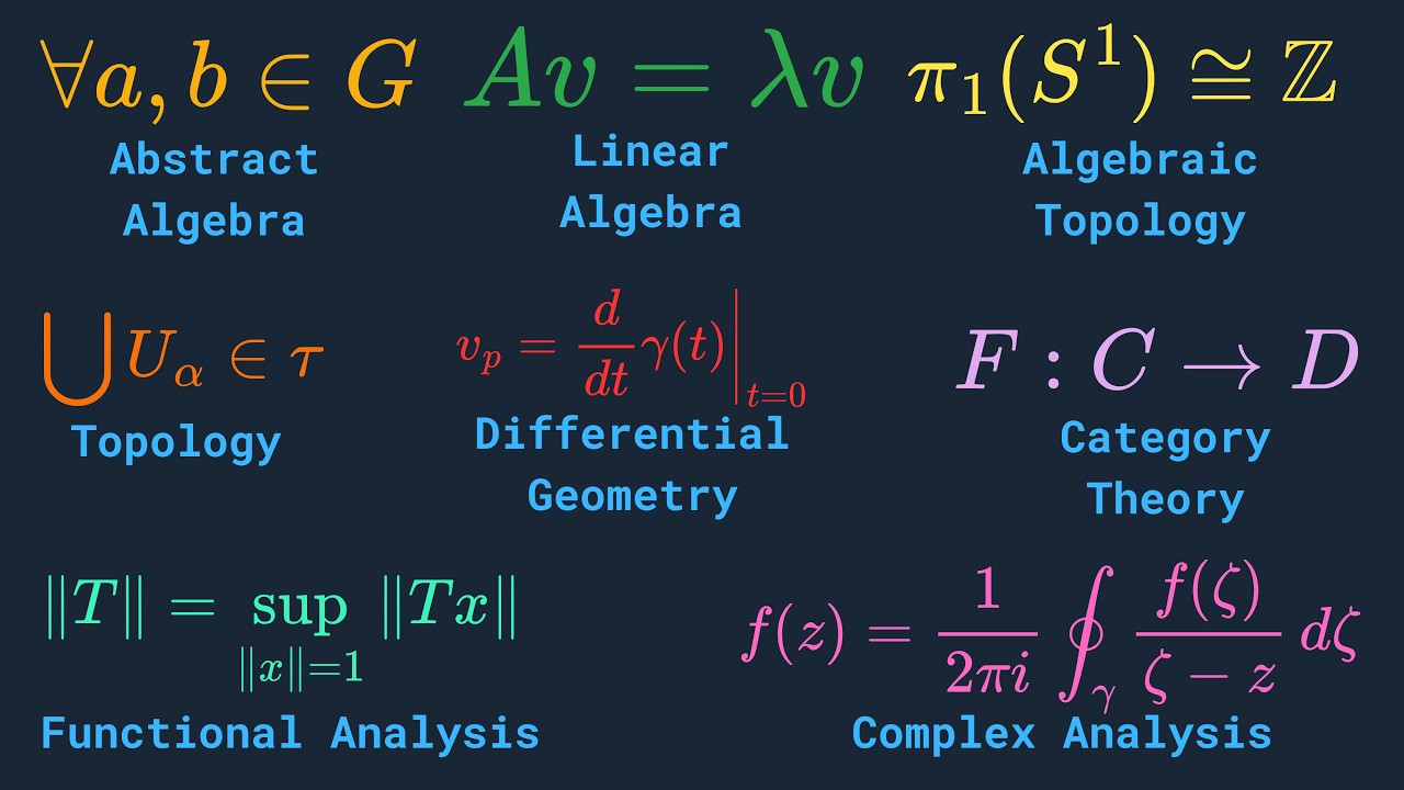 Every Major Branch of Pure Mathematics (No BS, No Fluff) Explained