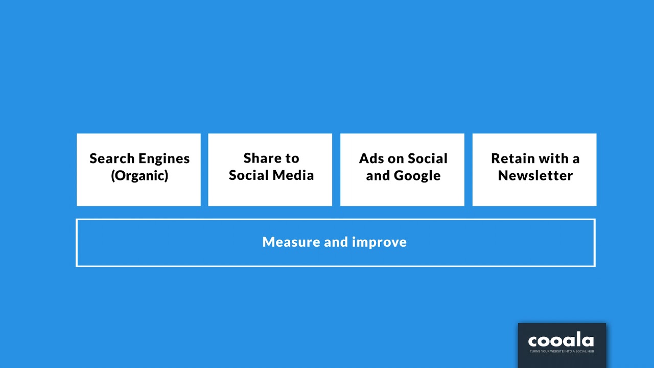 7. Share, promote and measure