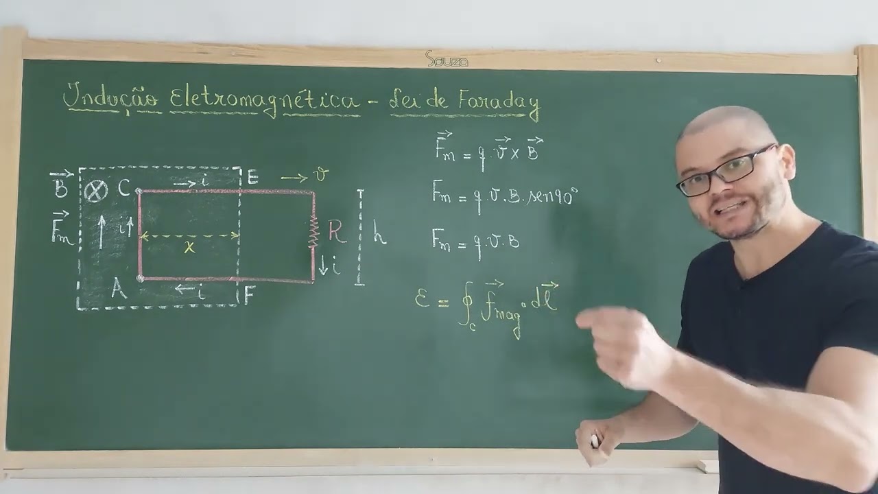 209: Eletromagnetismo - Indução Eletromagnética - Força Eletromotriz Induzida - Caso 01