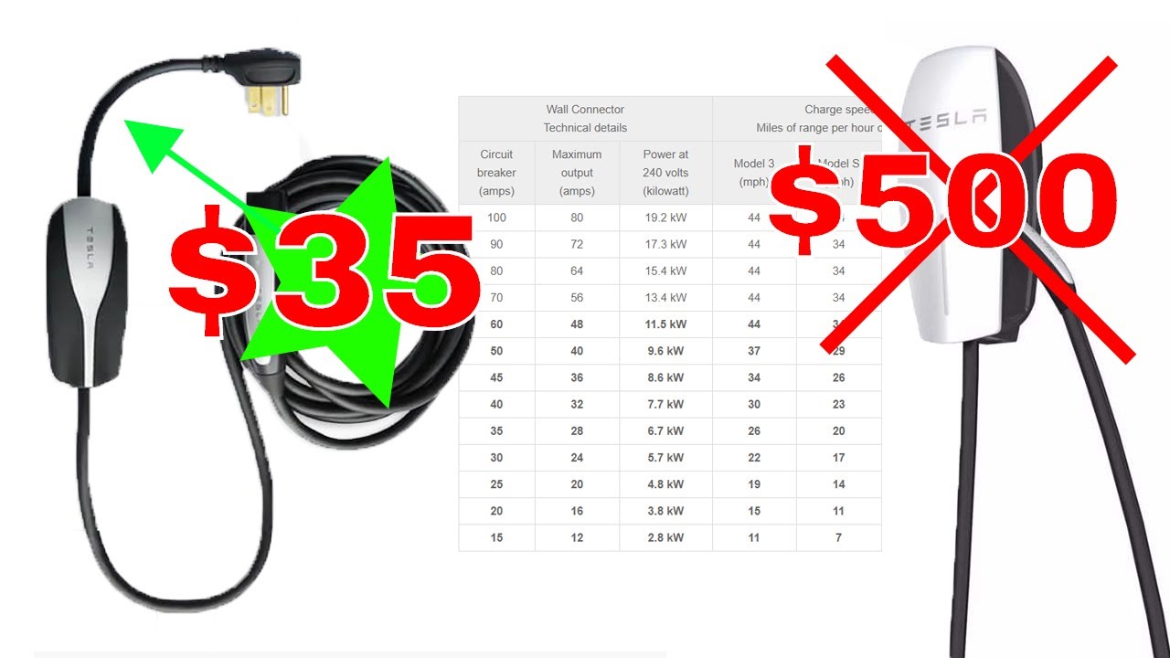 Лучшее домашнее зарядное устройство для Tesla Standard Range plus! 14-50!