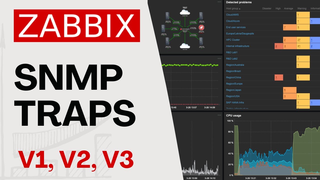 Настройка SNMP-ловушек (v1, v2, v3) на Zabbix сервере/прокси