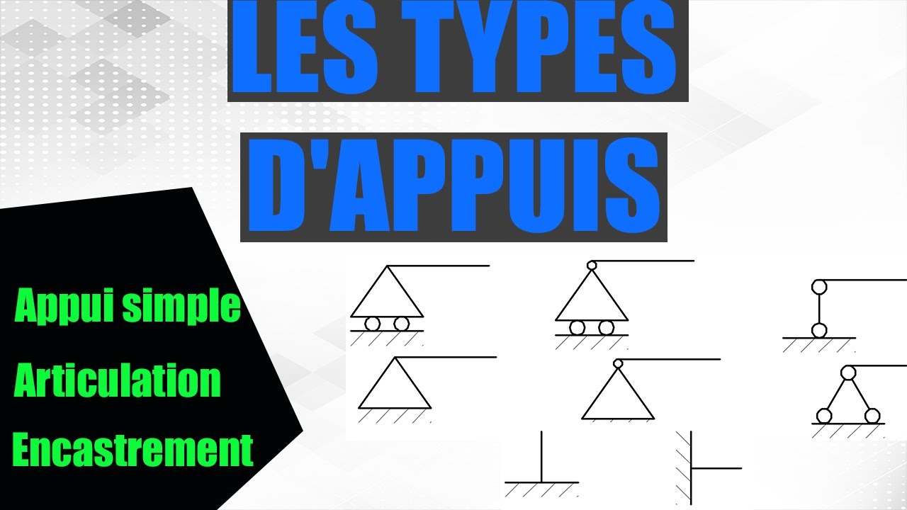 Quels sont les types d'appuis? (RDM)
