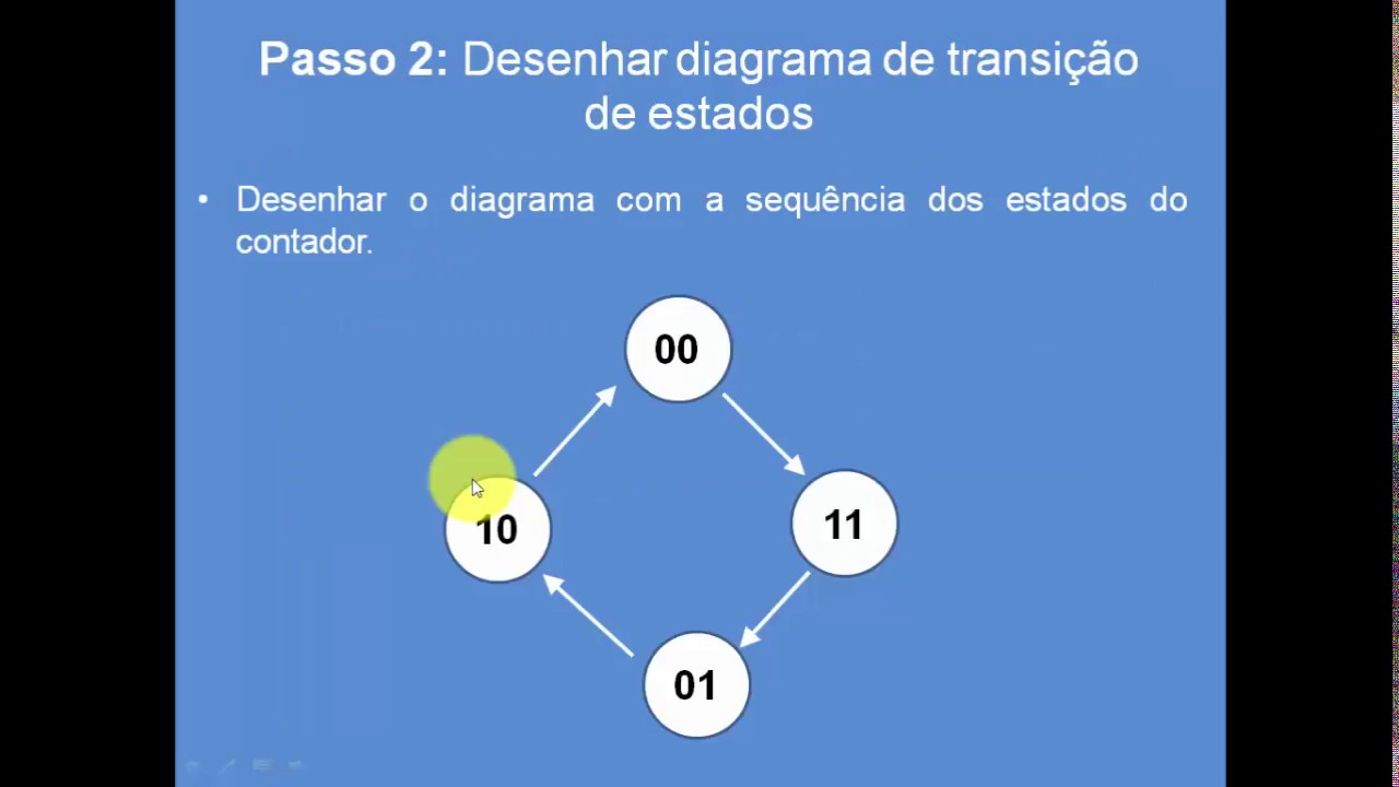 Como projetar um contador síncrono de sequência arbitrária