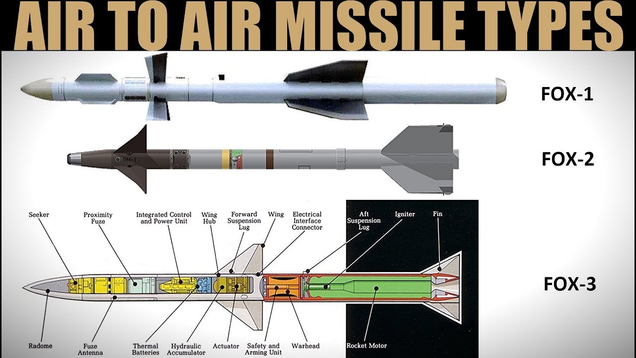 Explained: What Does Fox-1, Fox-2 & Fox-3 Mean?