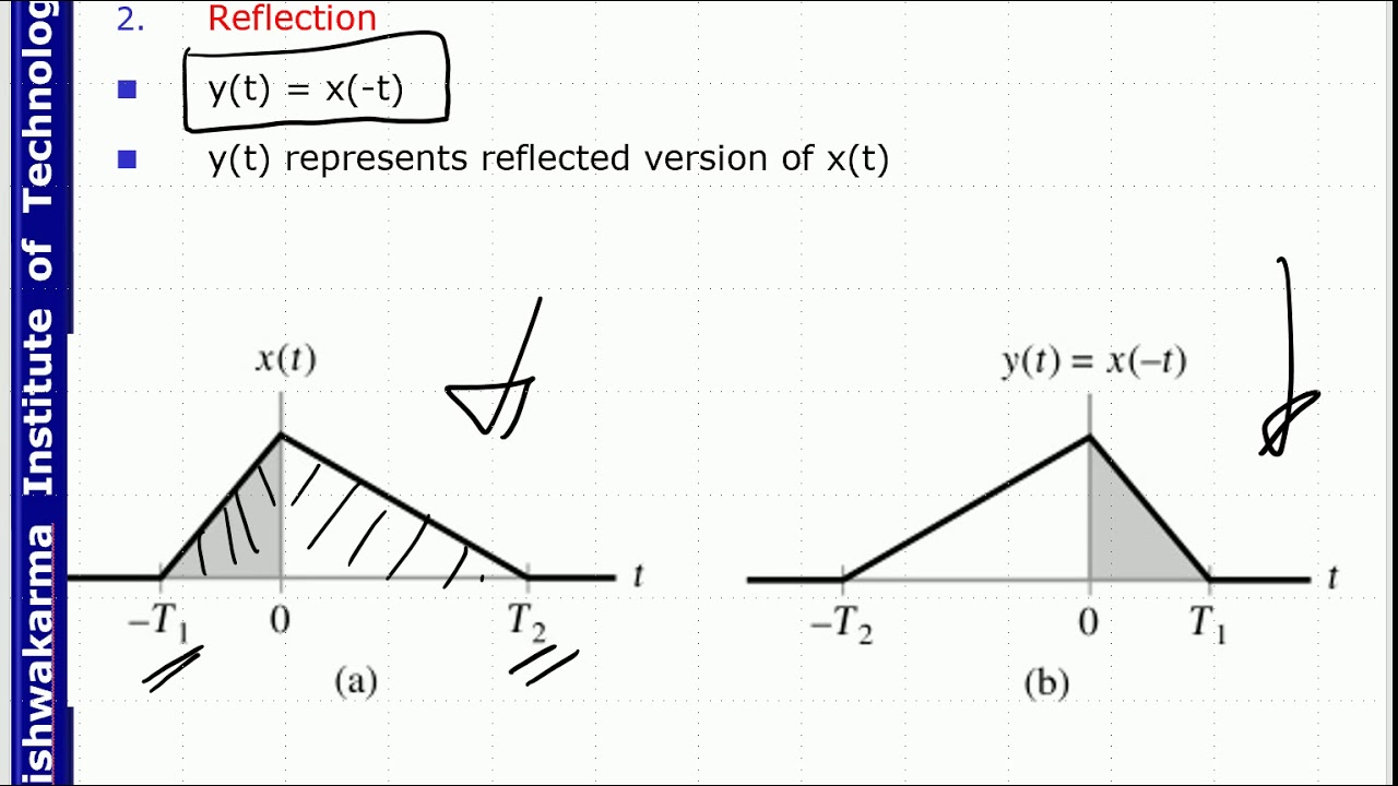 10 signal reflection