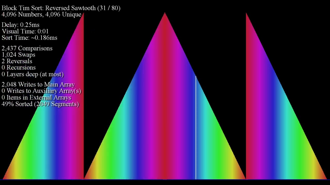 (seizure warning) Block Timsort