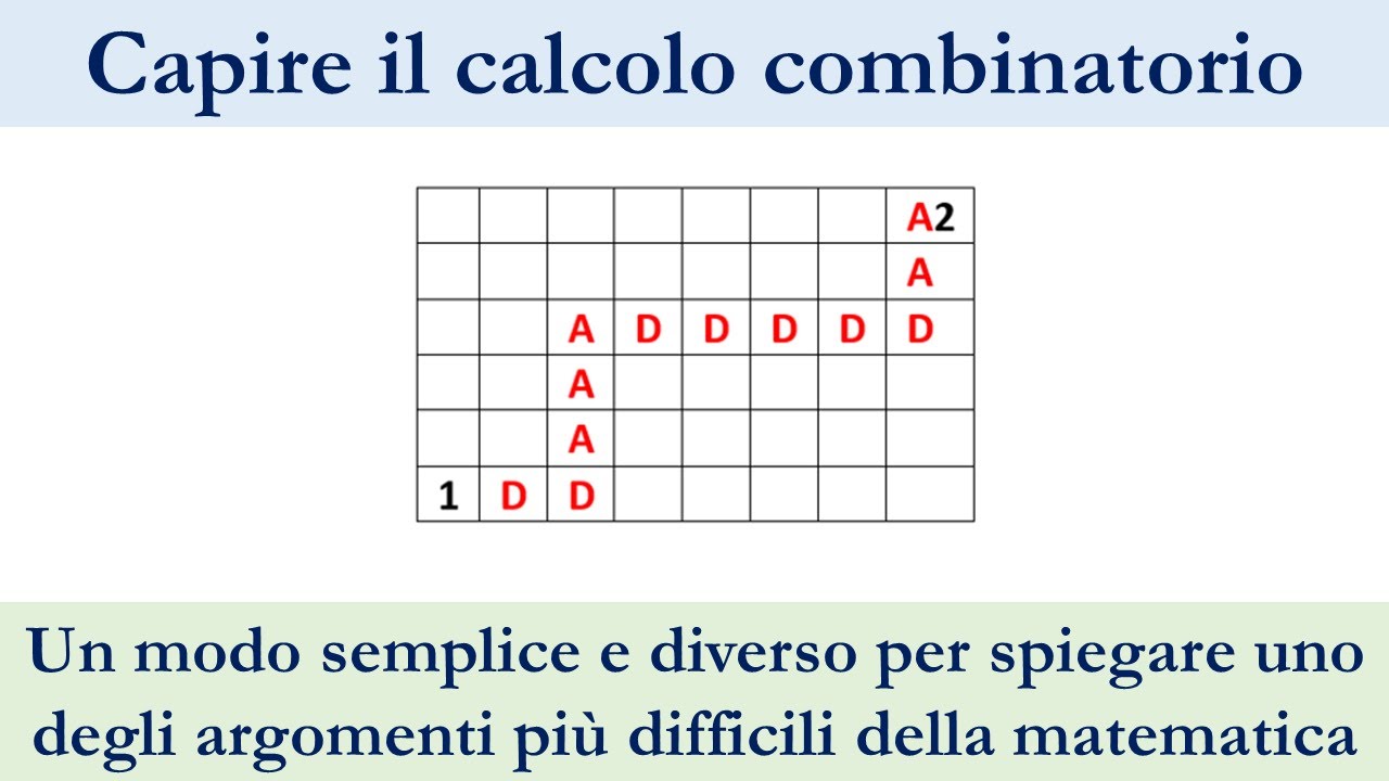 Tutto il CALCOLO COMBINATORIO con gli anagrammi