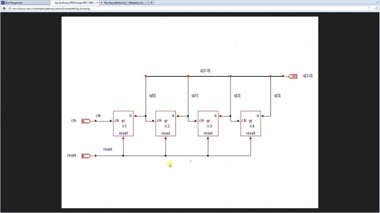 Verilog Tutorial 1 -- Ripple Carry Counter
