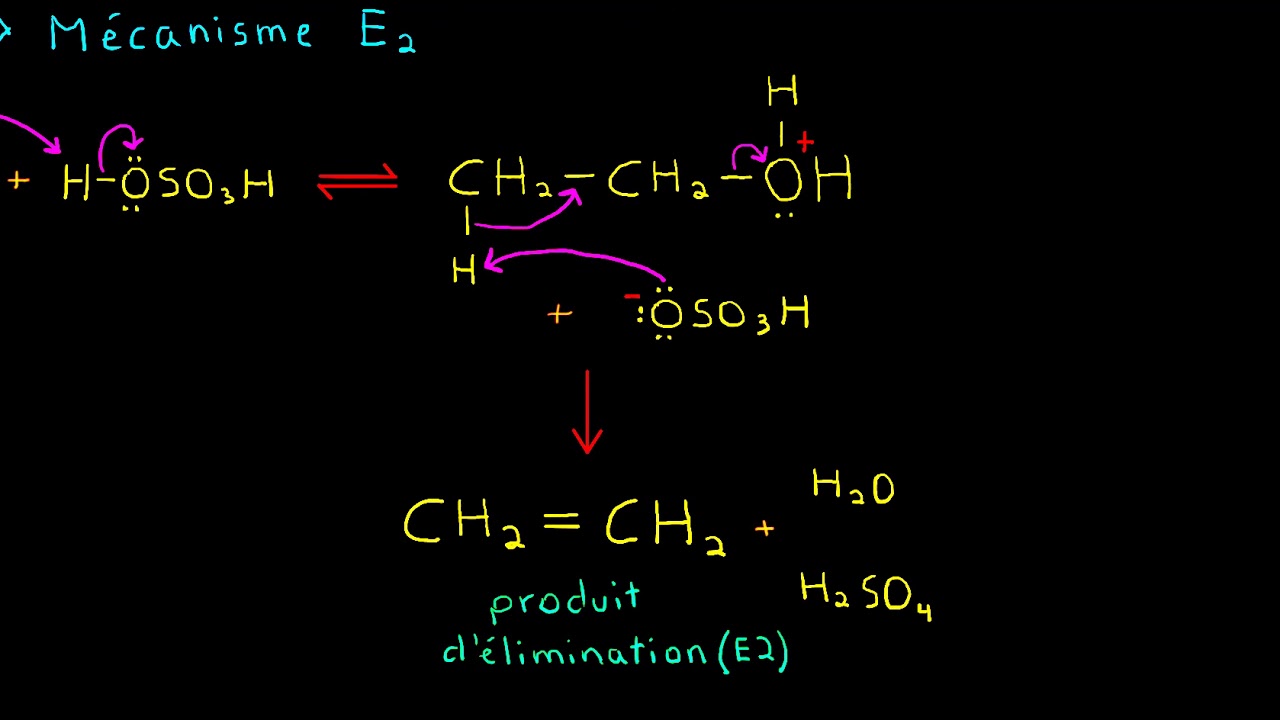 La réaction d'élimination des alcools (déshydratation)