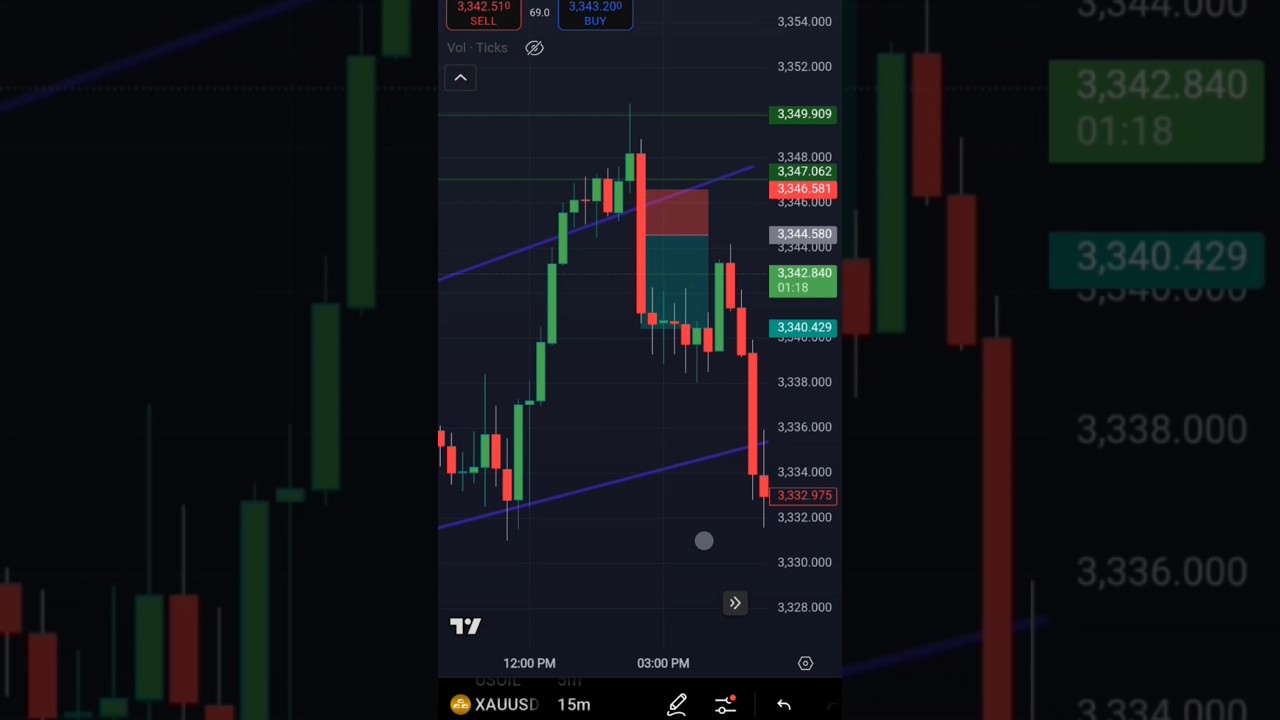 XM DEMO Competition: The Best Gold Trading Strategies