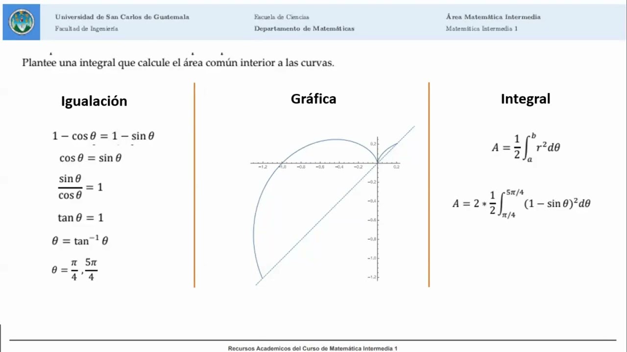 CURVAS POLARES - Video Tema Clave Examen MI1 - 098