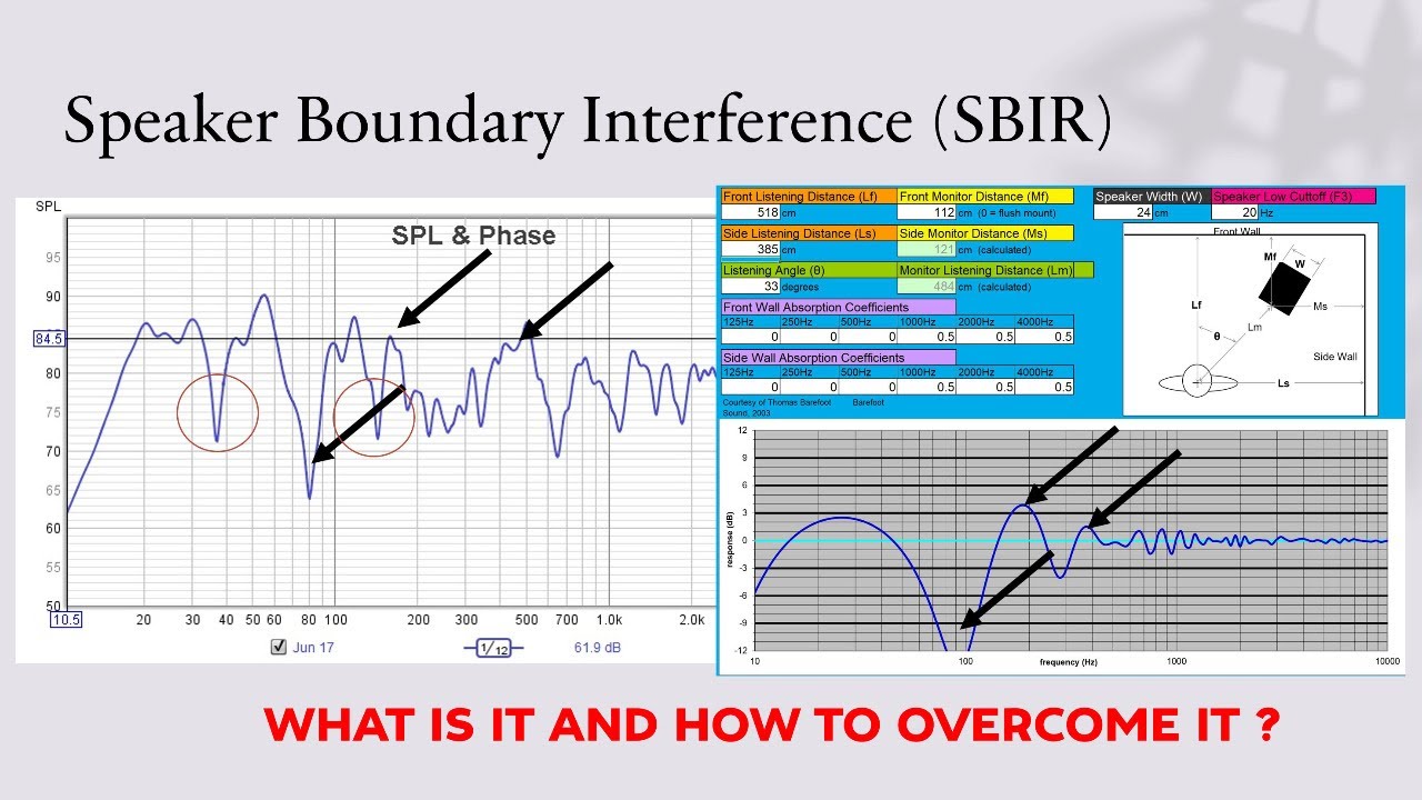 How to Fix Speaker Boundary Interference (SBIR) Issues