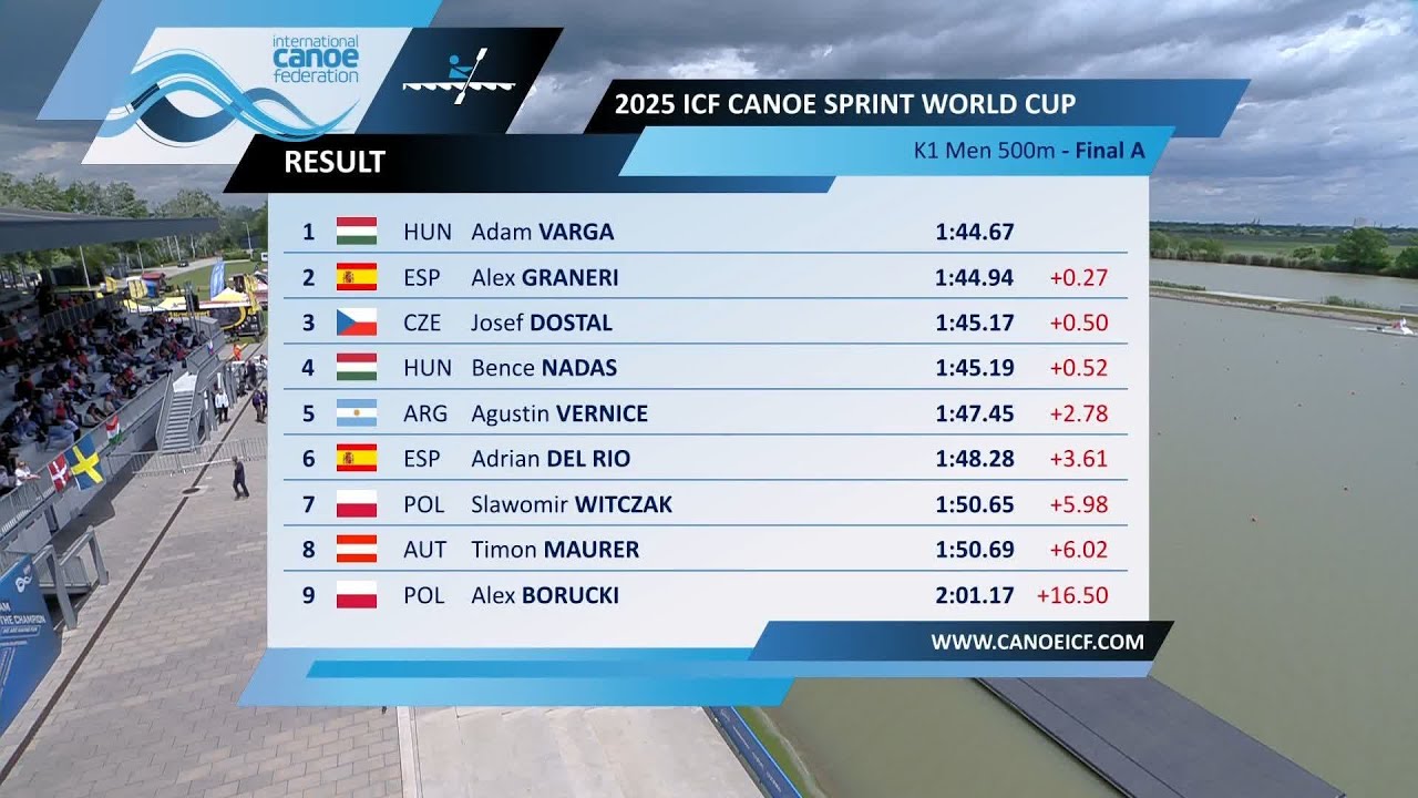 K1 Men 200m - Final A / 2025 ICF Canoe-Kayak Sprint World Cup Szeged
