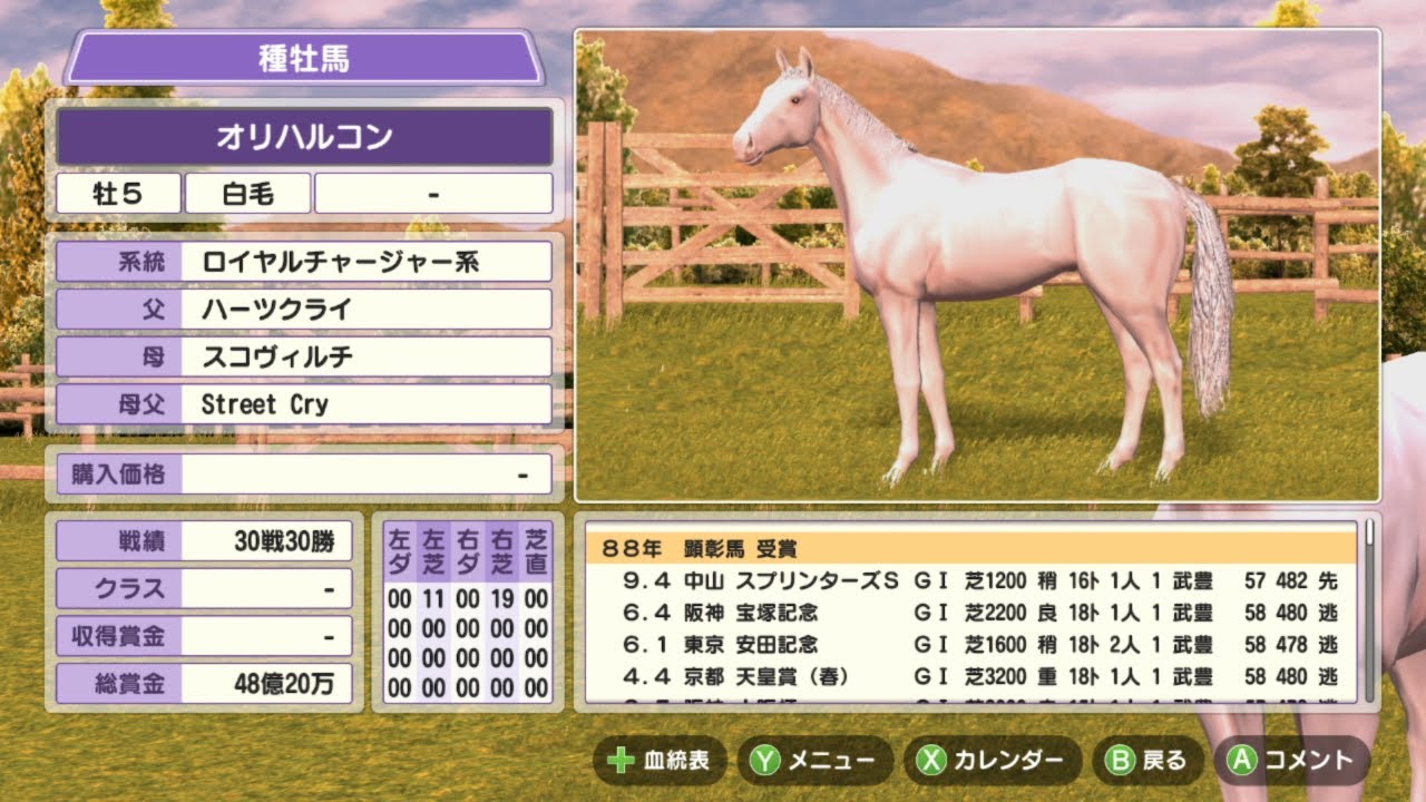 【ダビスタ】あつもりＢＣ登録馬と土日やったガチプレイ紹介【実況プレイ】