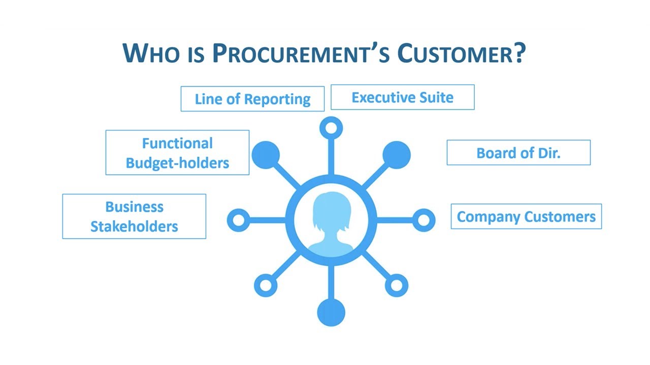 Top Strategies for Leading a Resilient Procurement Organization with Box