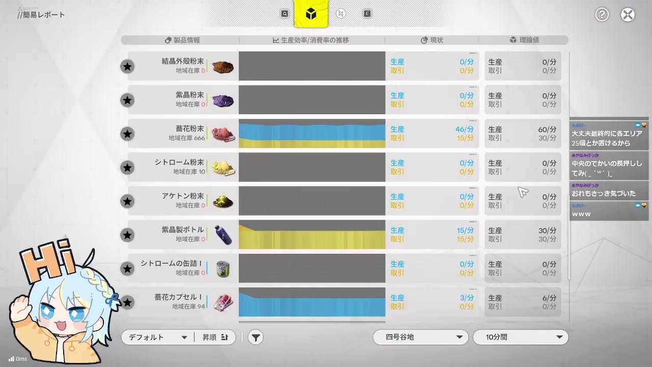 【アークナイツ:エンドフィールド】 アークナイツミリしら勢いきます！！