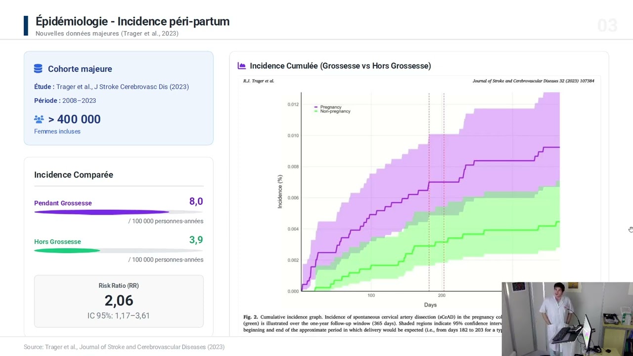 Les dissections carotidiennes et vertébrales dans le péri-partum