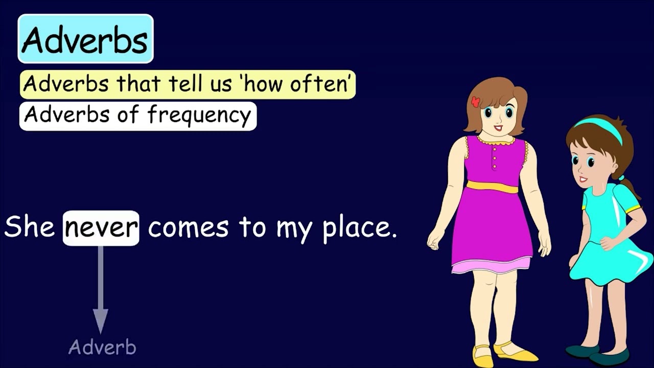 Types of Adverbs | Adverbs of Manner | Adverbs of Frequency | Adverbs in English Grammar | English